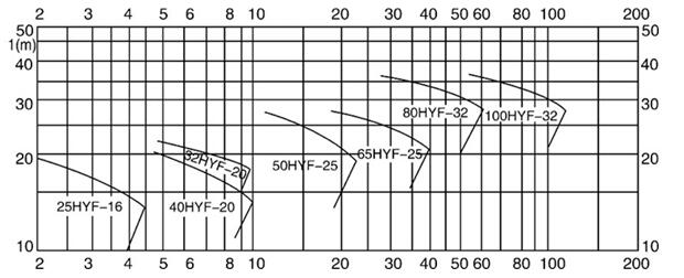 HYF系列氟塑料增强合金草莓视频黄色污 HYF系列氟塑料增强合金草莓视频黄色污