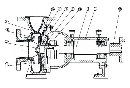 IHF系列氟塑料化工草莓视频网页版