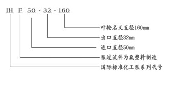 IHF系列氟塑料化工草莓视频网页版